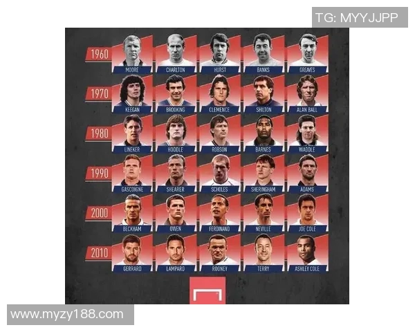 足球金童的崛起之路：从青涩少年到世界舞台的璀璨明星